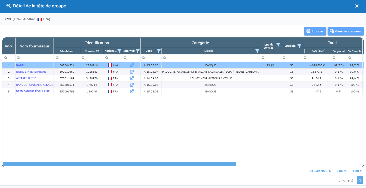 Liens capitalistiques plateforme EASYPICS